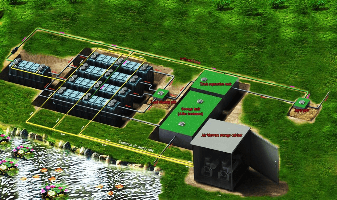 Thiết bị xử lý nước thải Vdan.Jokaso (dạng trạm xử lý công suất tùy ý)