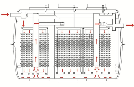 Thiết bị xử lý nước thải Vdan.Jokaso (dạng modul đơn chiếc) Thiết bị xử lý nước thải Vdan.Jokaso (dạng modul đơn chiếc)