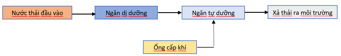 Thiết bị xử lý nước thải AquaRe.Jokaso (dạng trạm xử lý công suất tùy ý)