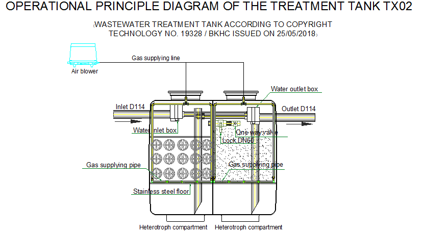 Thiết bị xử lý nước thải AquaRe.Jokaso (dạng trạm xử lý công suất tùy ý)